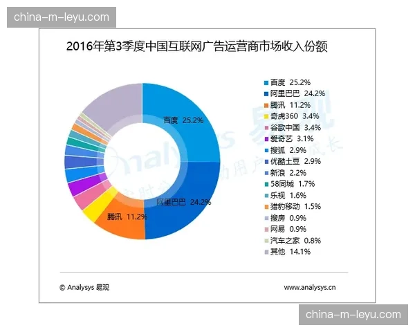 本季度长尾赛事资源平台蓬勃发展 激活了以往被边缘化的视听营销资产