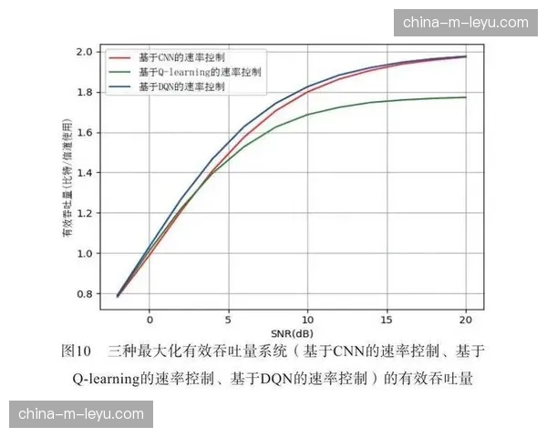 基于深度学习的自愈网络在本年度试行 这种预防机制显著提升了系统在线率