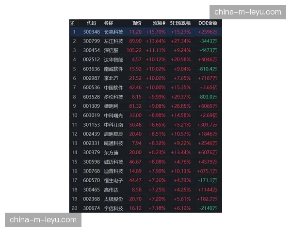 电脑模拟万次结果显示，本轮大概率出现至少一场零封平局