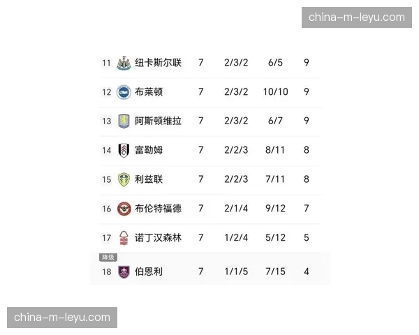 半场战报:曼城1-0布伦特福德,罗德里接角球头槌破僵局 半场战报:曼城1-0布伦特福德,罗德里接角球头槌破僵局