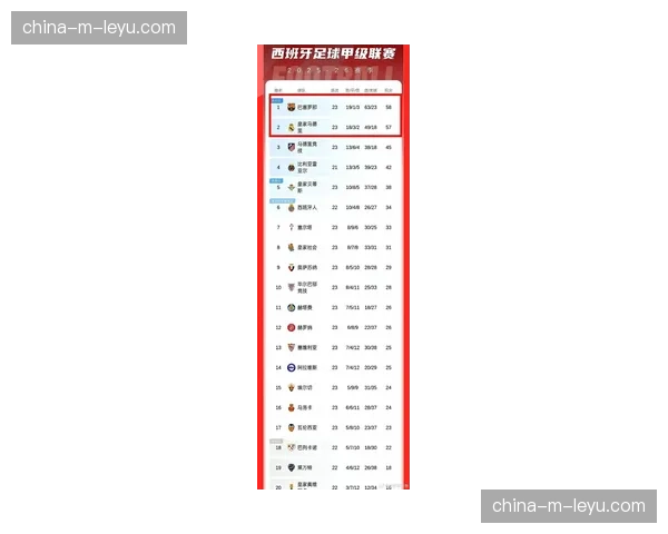 关键数据：2026年3月，西甲联赛场均进球2.8个，为近五年同期最高
